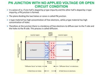 PN JUNCTION WITH NO APPLIED VOLTAGE OR OPEN
CIRCUIT CONDITION
 In a piece of sc, if one half is doped by p type impurity and the other half is doped by n type
impurity, a PN junction is formed.
 The plane dividing the two halves or zones is called PN junction.
 n type material has high concentration of free electrons, while p type material has high
concentration of holes.
 Therefore at the junction there is a tendency of free electrons to diffuse over to the P side and
the holes to the N side. This process is called diffusion.
 