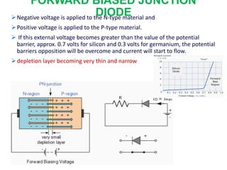 FORWARD BIASED JUNCTION
DIODE
Negative voltage is applied to the N-type material and
Positive voltage is applied to the P-type material.
 If this external voltage becomes greater than the value of the potential
barrier, approx. 0.7 volts for silicon and 0.3 volts for germanium, the potential
barriers opposition will be overcome and current will start to flow.
depletion layer becoming very thin and narrow
 