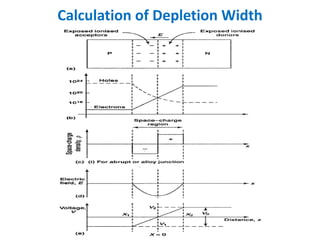 Calculation of Depletion Width
 
