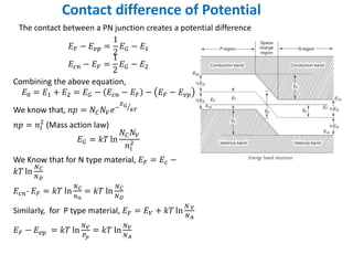 Contact difference of Potential
𝐸𝐹 − 𝐸𝑣𝑝 =
1
2
𝐸𝐺 − 𝐸1
𝐸𝑐𝑛 − 𝐸𝐹 =
1
2
𝐸𝐺 − 𝐸2
Combining the above equation,
𝐸0 = 𝐸1 + 𝐸2 = 𝐸𝐺 − 𝐸𝑐𝑛 − 𝐸𝐹 − 𝐸𝐹 − 𝐸𝑣𝑝
We know that, 𝑛𝑝 = 𝑁𝐶𝑁𝑉𝑒−
𝐸𝐺
𝑘𝑇
𝑛𝑝 = 𝑛𝑖
2
(Mass action law)
𝐸𝐺 = 𝑘𝑇 ln
𝑁𝐶𝑁𝑉
𝑛𝑖
2
We Know that for N type material, 𝐸𝐹 = 𝐸𝑐 −
𝑘𝑇 ln
𝑁𝐶
𝑁𝐷
𝐸𝑐𝑛- 𝐸𝐹 = 𝑘𝑇 ln
𝑁𝐶
𝑛𝑛
= 𝑘𝑇 ln
𝑁𝐶
𝑁𝐷
Similarly, for P type material, 𝐸𝐹 = 𝐸𝑉 + 𝑘𝑇 ln
𝑁 𝑉
𝑁𝐴
𝐸𝐹 − 𝐸𝑣𝑝 = 𝑘𝑇 ln
𝑁𝑉
𝑃𝑝
= 𝑘𝑇 ln
𝑁𝑉
𝑁𝐴
The contact between a PN junction creates a potential difference
 