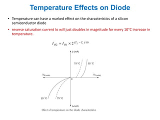 Temperature Effects on Diode
• Temperature can have a marked effect on the characteristics of a silicon
semiconductor diode
• reverse saturation current Io will just doubles in magnitude for every 10°C increase in
temperature.
 