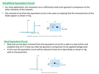 Simplified Equivalent Circuit
• For most applications, the resistance rav is sufficiently small to be ignored in comparison to the
other elements of the network.
• The removal of rav from the equivalent circuit is the same as implying that the characteristics of the
diode appear as shown in Fig.
Ideal Equivalent Circuit
• Now that rav has been removed from the equivalent circuit let us take it a step further and
establish that a 0.7-V level can often be ignored in comparison to the applied voltage level.
• In this case the equivalent circuit will be reduced to that of an ideal diode as shown in Fig.
with its characteristics.
 
