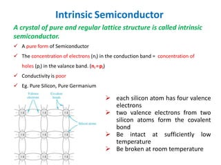 Intrinsic Semiconductor
A crystal of pure and regular lattice structure is called intrinsic
semiconductor.
 A pure form of Semiconductor
 The concentration of electrons (ni) in the conduction band = concentration of
holes (pi) in the valance band. (ni =pi)
 Conductivity is poor
 Eg. Pure Silicon, Pure Germanium
 each silicon atom has four valence
electrons
 two valence electrons from two
silicon atoms form the covalent
bond
 Be intact at sufficiently low
temperature
 Be broken at room temperature
 