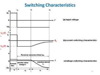 Switching Characteristics
71
VF/R
L
VR/R
L
IO
 