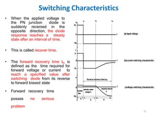 Switching Characteristics
72
• When the applied voltage to
the PN junction diode is
suddenly reversed in the
opposite direction, the diode
response reaches a steady
state after an interval of time.
• This is called recover time.
• The forward recovery time tfr, is
defined as the time required for
forward voltage or current to
reach a specified value after
switching diode from its reverse
to forward biased state
• Forward recovery time
posses no serious
problem
 