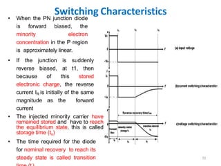 Switching Characteristics
73
• When the PN junction diode
is forward biased, the
minority electron
concentration in the P region
is approximately linear.
• If the junction is suddenly
reverse biased, at t1, then
because of this stored
electronic charge, the reverse
current IR is initially of the same
magnitude as the forward
current
• The injected minority carrier have
remained stored and have to reach
the equilibrium state, this is called
storage time (ts)
• The time required for the diode
for nominal recovery to reach its
steady state is called transition
 