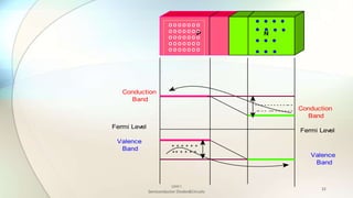 Semiconductor Diodes and Circuits | PPTX