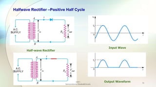Semiconductor Diodes and Circuits | PPTX