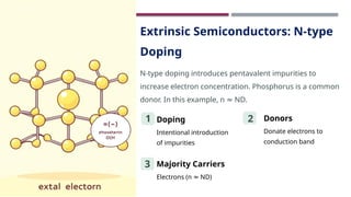Unit 1 - Semiconductor and chips PPT.pptx