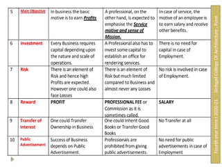Fourth
year
term
I
2020-21
Sinhgad
College
Of
Architecture
,
Pune
 
