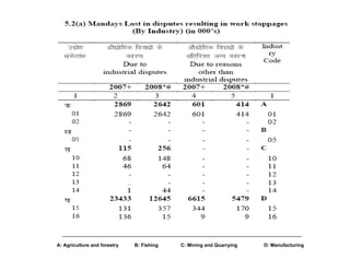 A: Agriculture and forestry B: Fishing C: Mining and Quarrying D: Manufacturing
 
