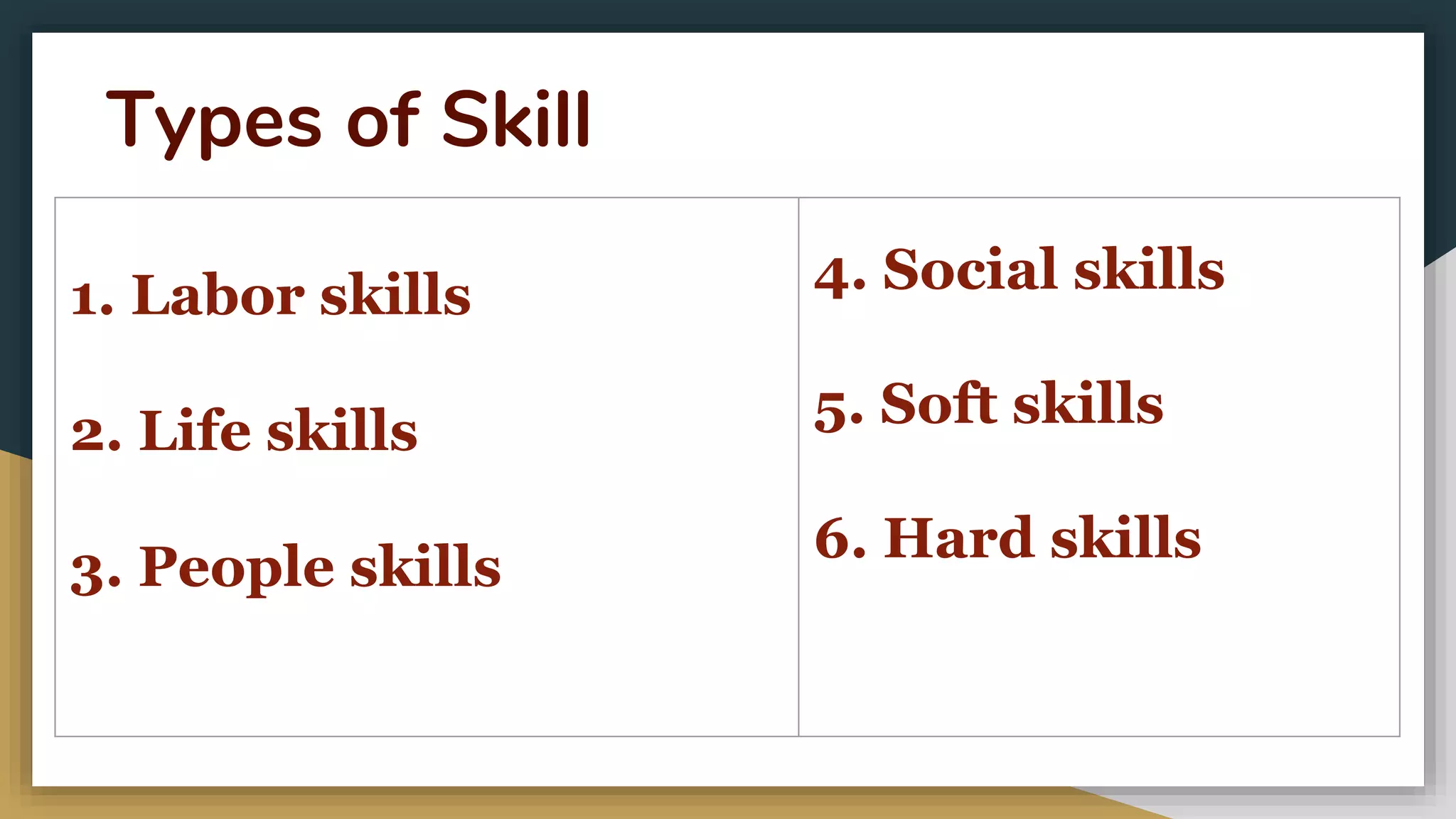Types of Skill
1. Labor skills
2. Life skills
3. People skills
4. Social skills
5. Soft skills
6. Hard skills
 