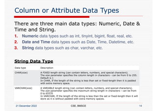 Rdbms Sql*plus Command RDBMS - Unit 1 - Introduction to SQL commands | PDF