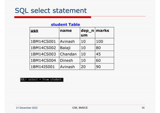 Rdbms Sql Database Command Prompt RDBMS - Unit 1 - Introduction to SQL commands | PDF