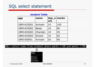 RDBMS - Unit 1 - Introduction to SQL commands | PDF