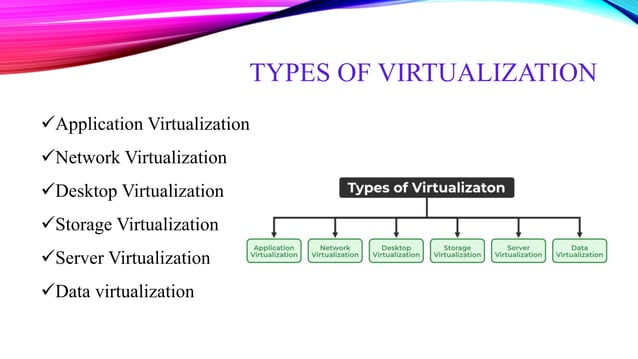 Introduction to Essentials of Virtualization | PPT