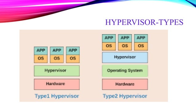 Introduction to Essentials of Virtualization | PPT