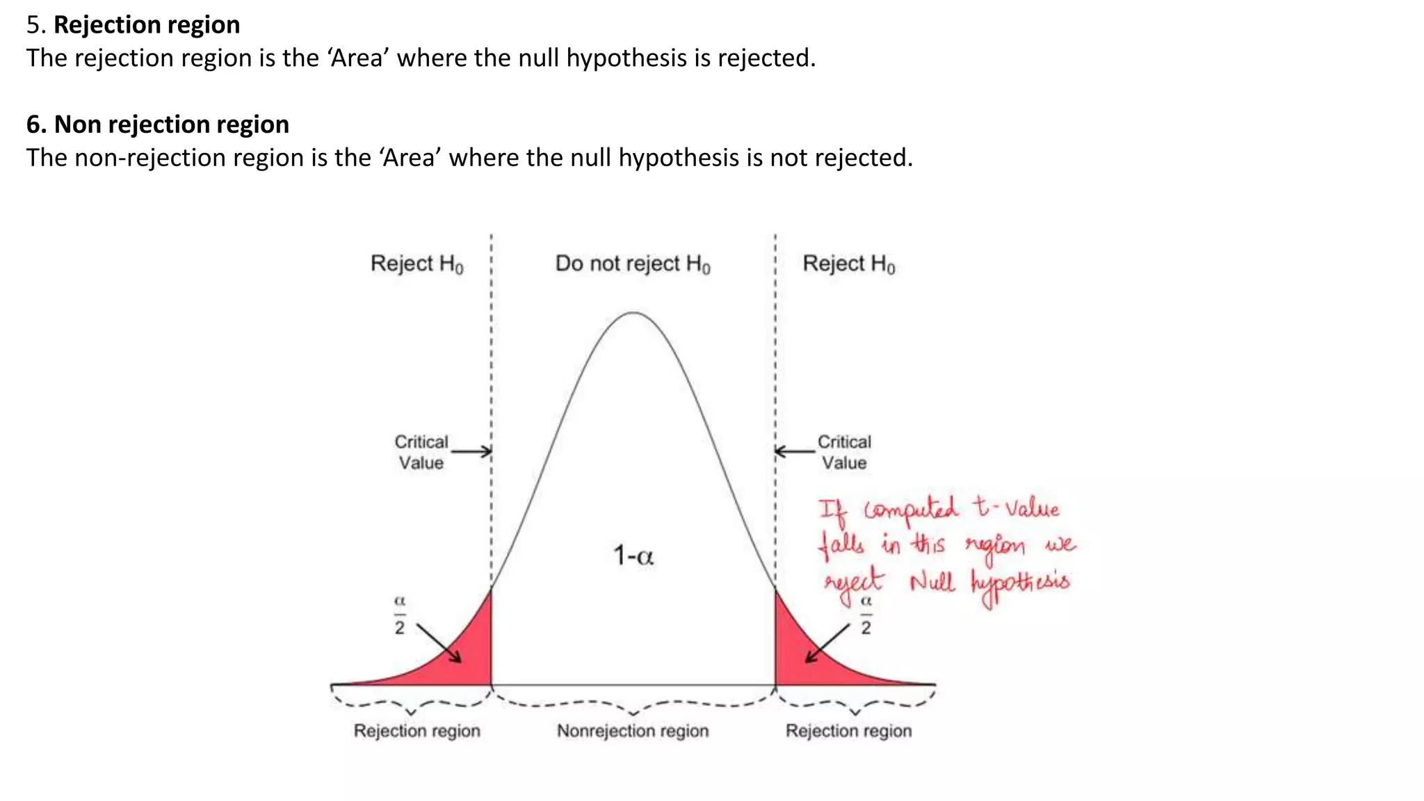 5. Rejection region
The rejection region is the ‘Area’ where the null hypothesis is rejected.
6. Non rejection region
The non-rejection region is the ‘Area’ where the null hypothesis is not rejected.
 