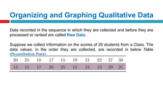 Organizing and Graphing Qualitative Data
Data recorded in the sequence in which they are collected and before they are
processed or ranked are called Raw Data.
Suppose we collect information on the scores of 20 students from a Class. The
data values, in the order they are collected, are recorded in below Table
(Quantitative Data)
 