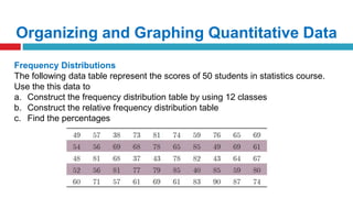 Organizing and Graphing Quantitative Data
Frequency Distributions
The following data table represent the scores of 50 students in statistics course.
Use the this data to
a. Construct the frequency distribution table by using 12 classes
b. Construct the relative frequency distribution table
c. Find the percentages
 