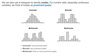 We can also use a histogram to identify modes. For numeric data, especially continuous
variables, we think of modes as prominent peaks.
 