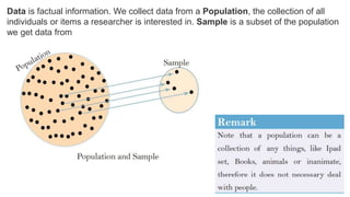 Data is factual information. We collect data from a Population, the collection of all
individuals or items a researcher is interested in. Sample is a subset of the population
we get data from
 