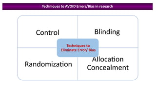 Control Blinding
Randomization
Allocation
Concealment
Techniques to
Eliminate Error/ Bias
Techniques to AVOID Errors/Bias in research
 