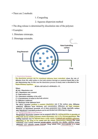 Dimetam Dm UNIT-1 SUSTAINED RELEASE AND CONTROLLED RELEASE FORMULATIONS.pdf