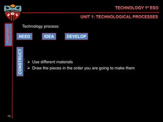 Technology process:

     NEED                   IDEA        DEVELOP
     CONSTRUCT




                    Use different materials
                    Draw the pieces in the order you are going to make them




10
 