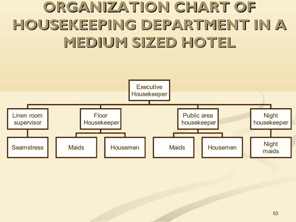 Unit 1 the role of housekeeping in hospitality operations