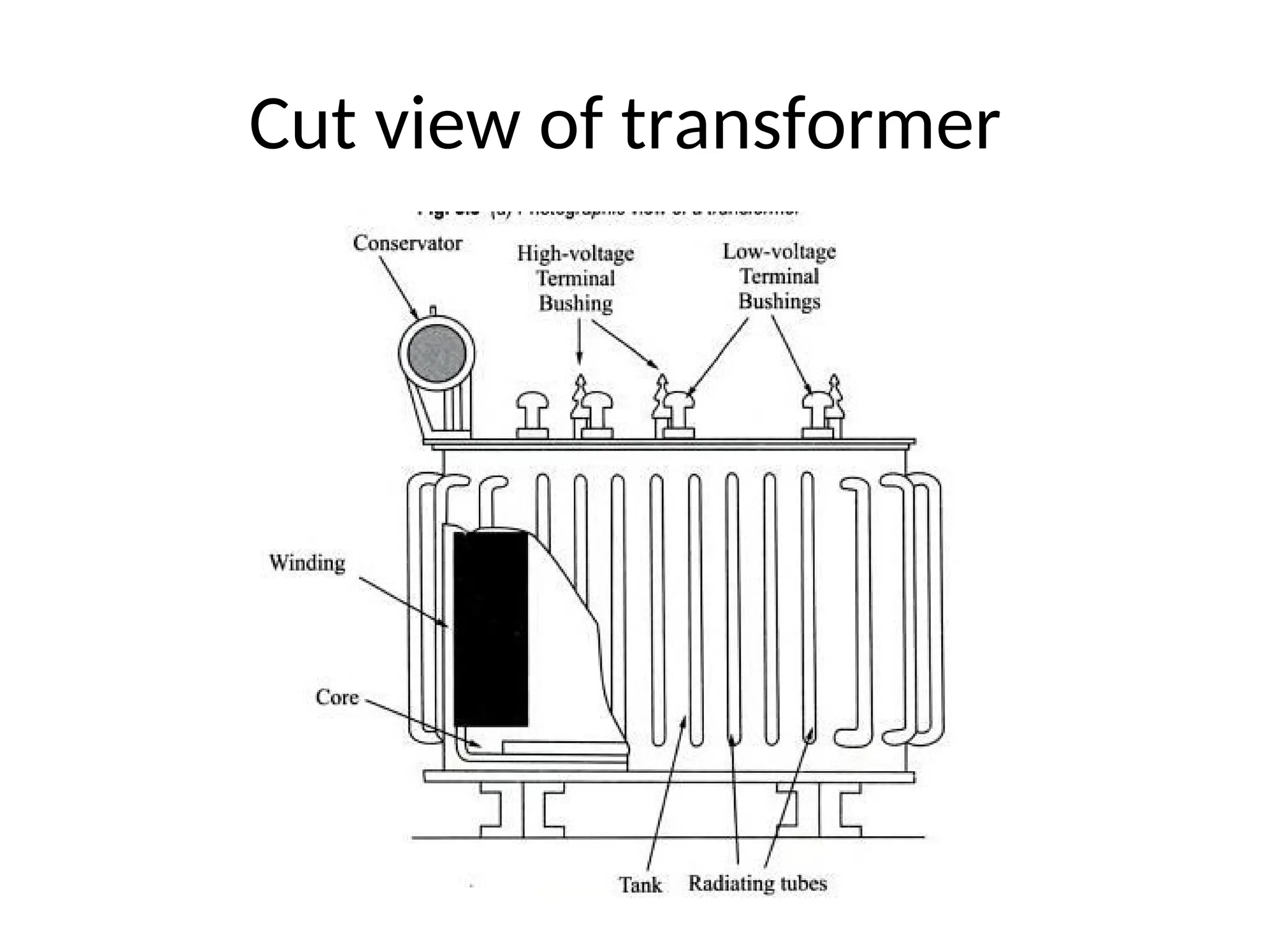 Cut view of transformer
 