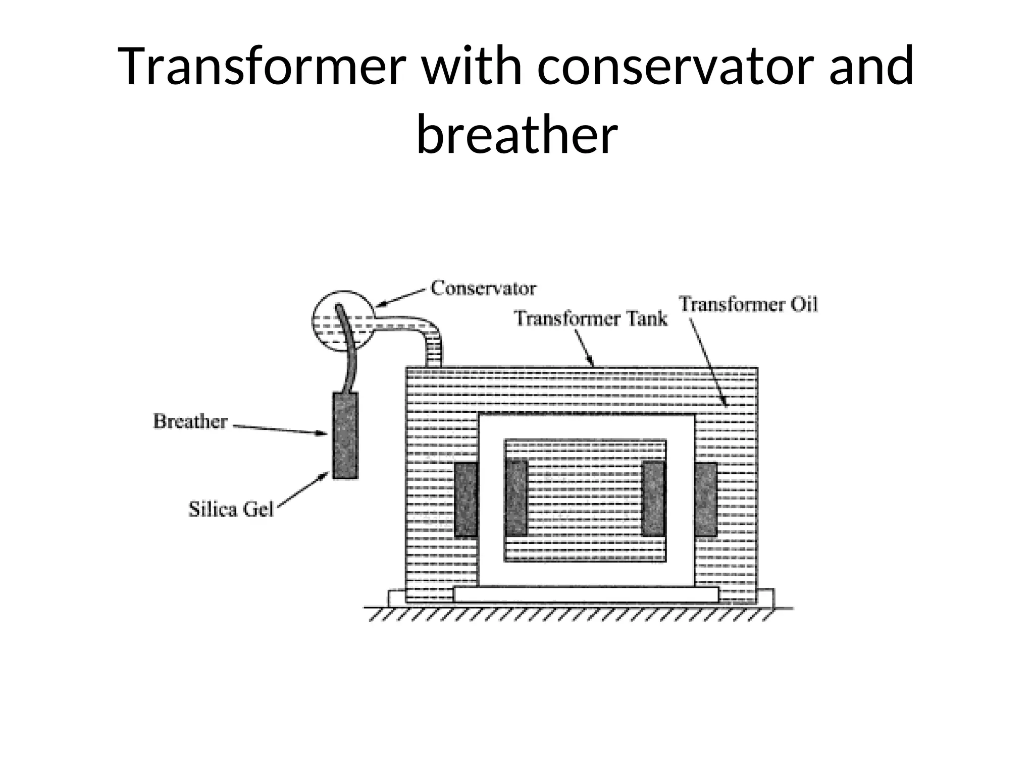 Transformer with conservator and
breather
 