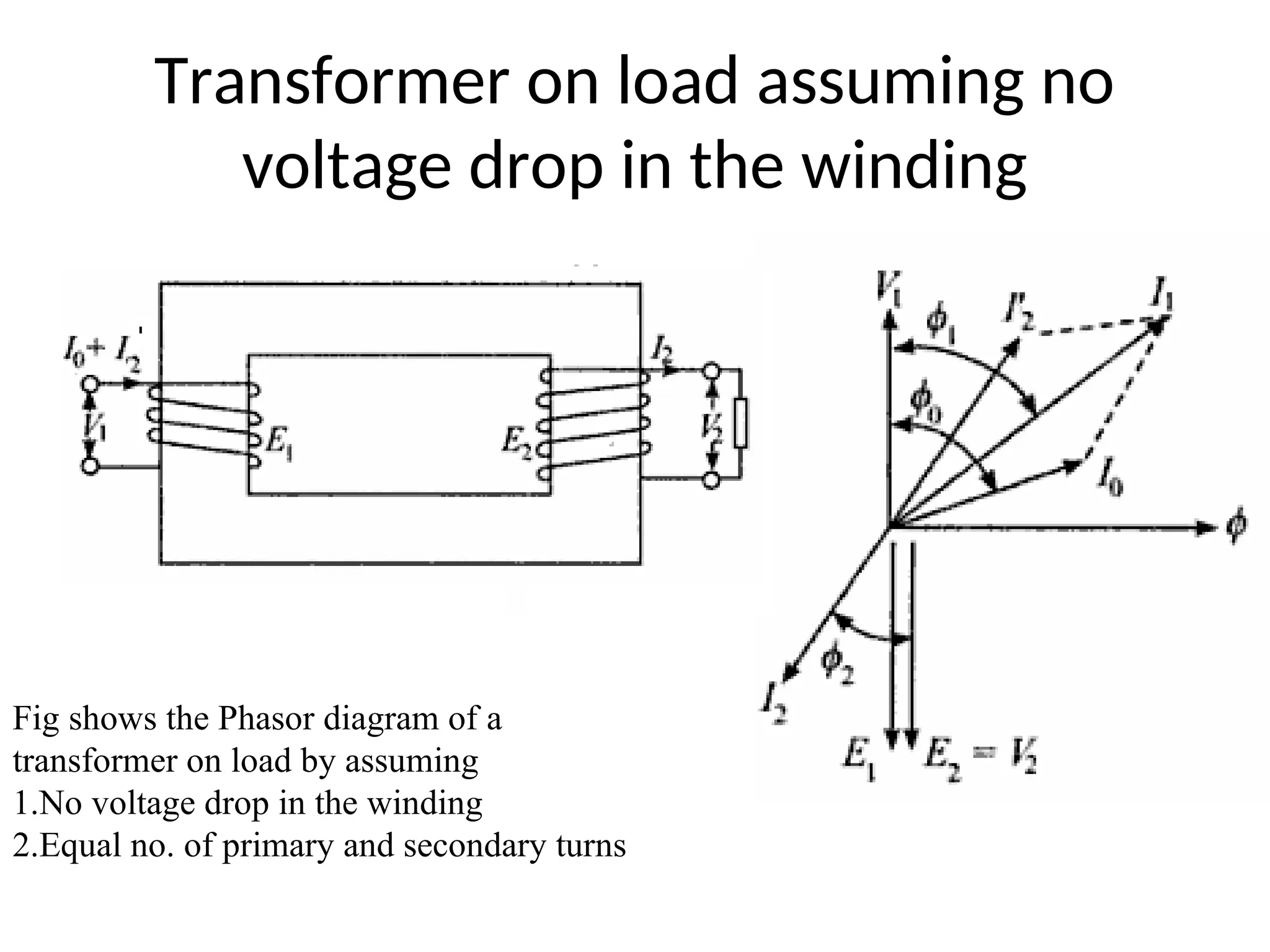 Transformer on load assuming no
voltage drop in the winding
Fig shows the Phasor diagram of a
transformer on load by assuming
1.No voltage drop in the winding
2.Equal no. of primary and secondary turns
 