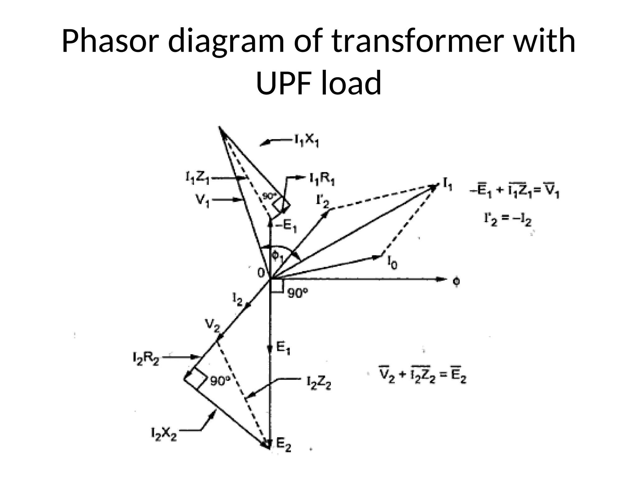 Phasor diagram of transformer with
UPF load
 