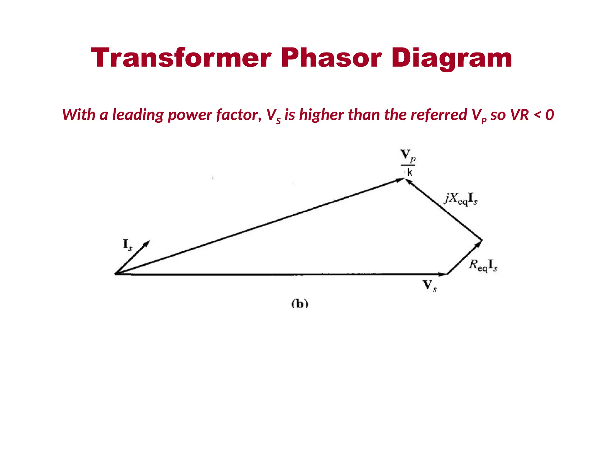 Transformer Phasor Diagram
With a leading power factor, VS is higher than the referred VP so VR < 0
 