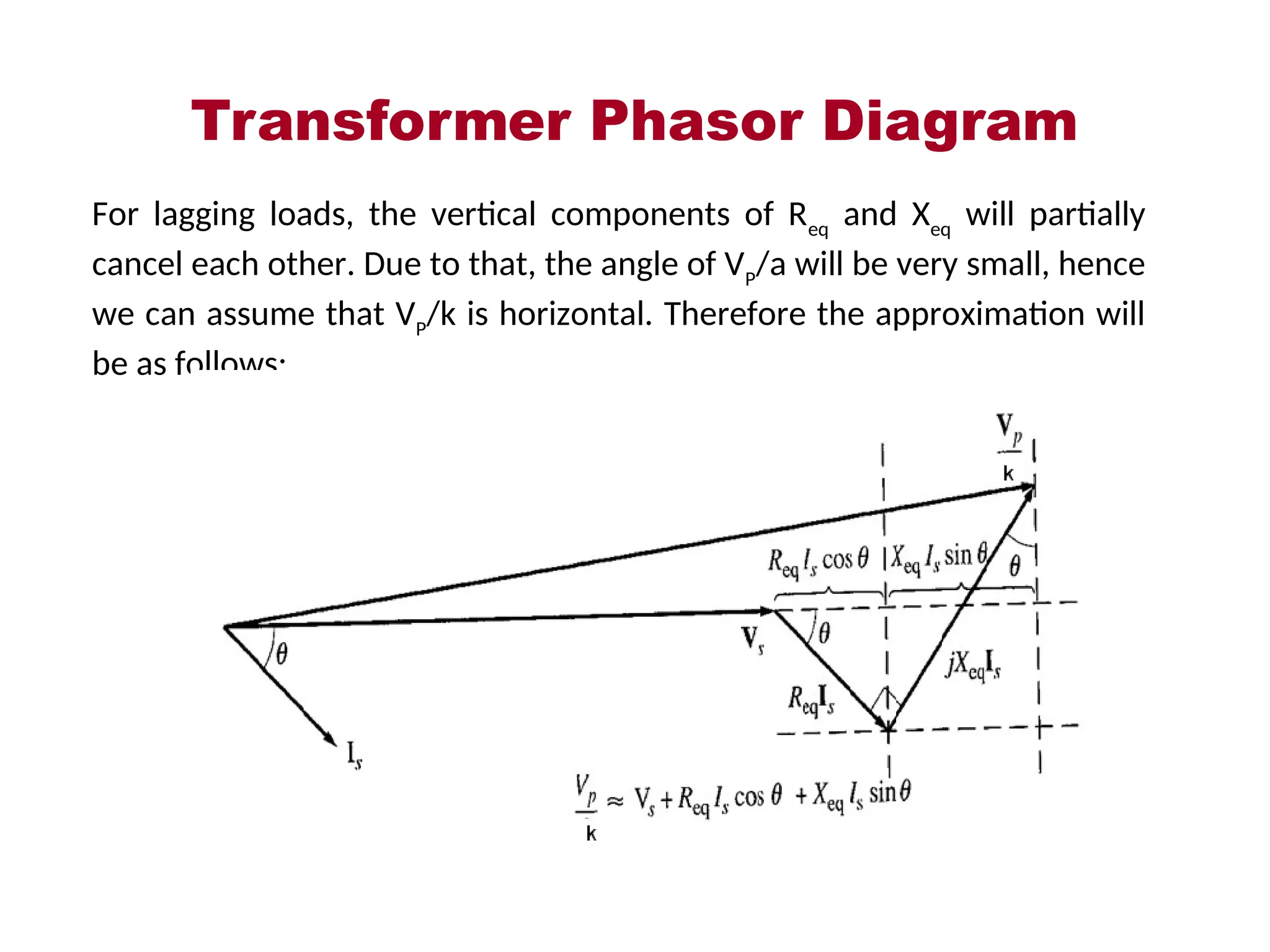 Transformer Phasor Diagram
For lagging loads, the vertical components of Req
and Xeq
will partially
cancel each other. Due to that, the angle of VP
/a will be very small, hence
we can assume that VP
/k is horizontal. Therefore the approximation will
be as follows:
 