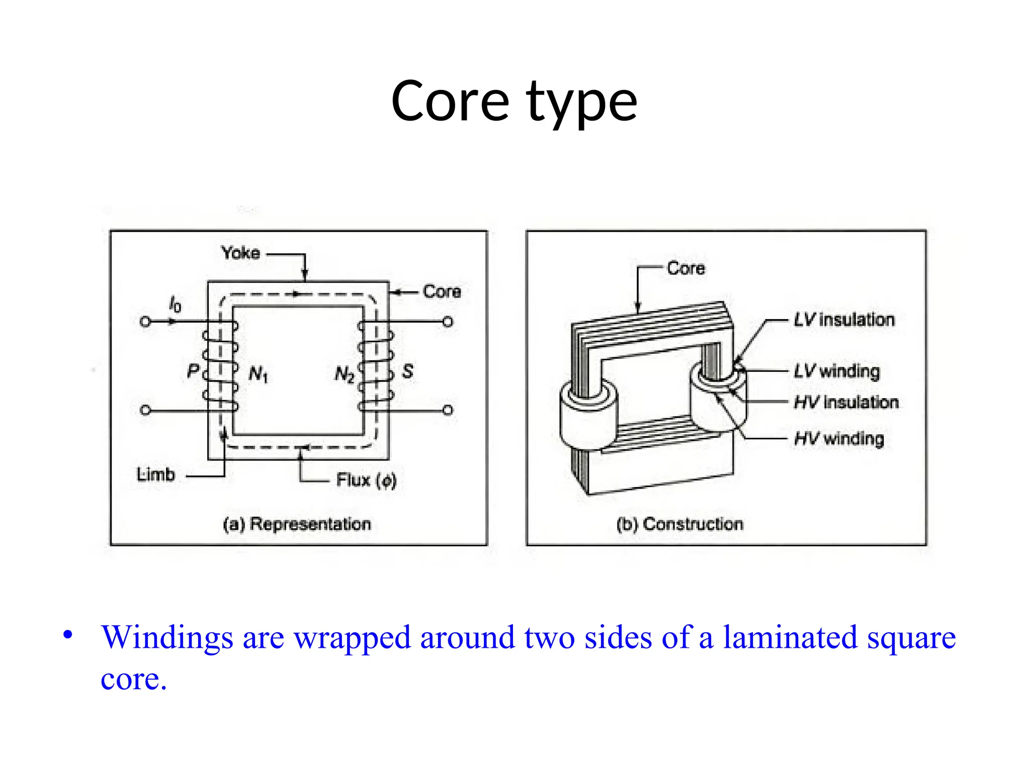 Core type
• Windings are wrapped around two sides of a laminated square
core.
 