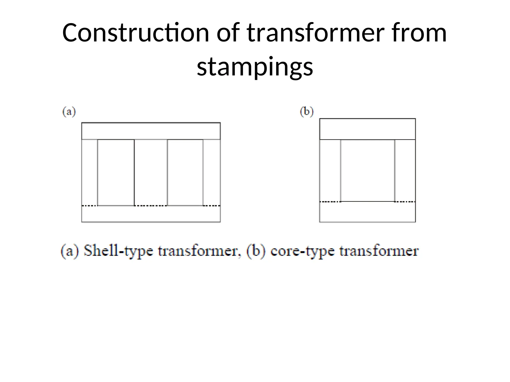 Construction of transformer from
stampings
 