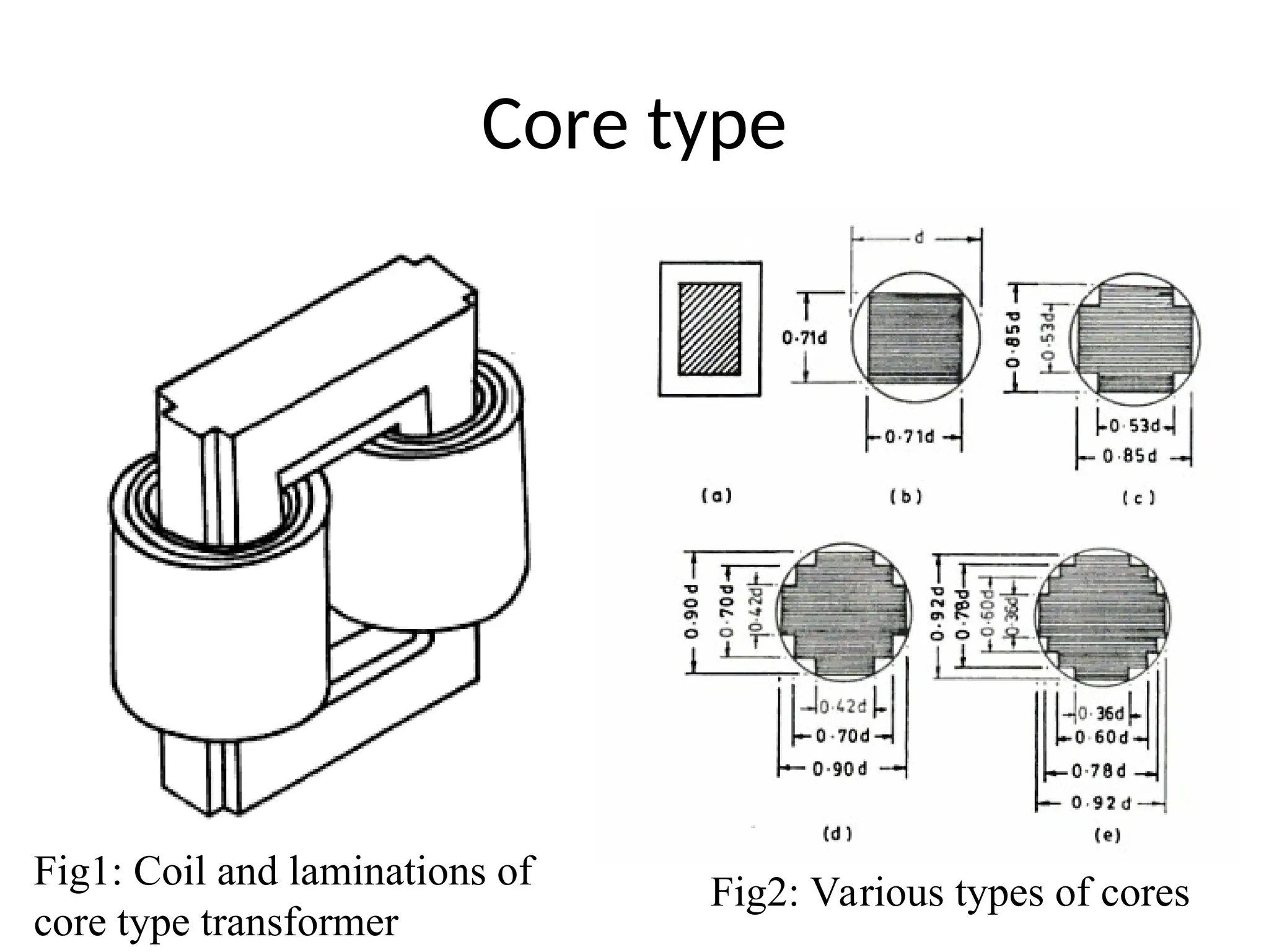 Core type
Fig1: Coil and laminations of
core type transformer
Fig2: Various types of cores
 