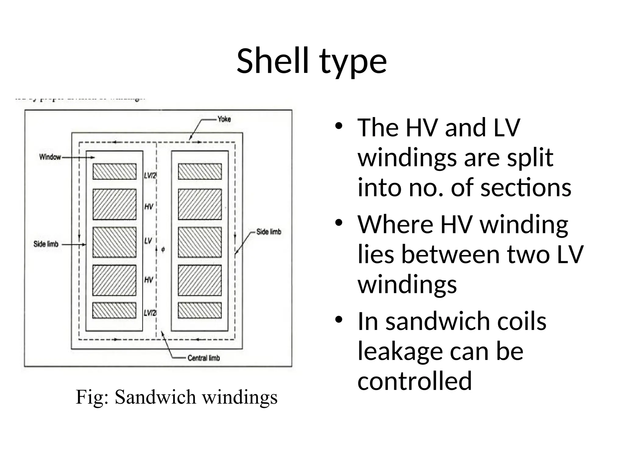 Shell type
• The HV and LV
windings are split
into no. of sections
• Where HV winding
lies between two LV
windings
• In sandwich coils
leakage can be
controlled
Fig: Sandwich windings
 