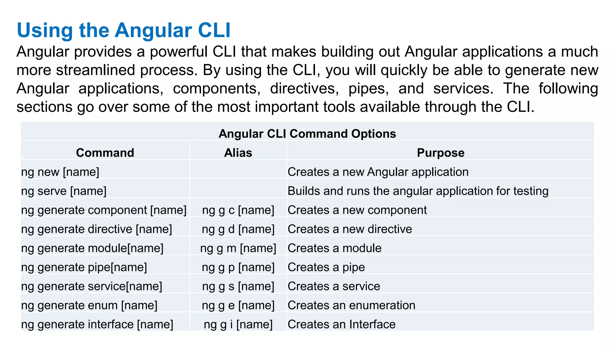 Using the Angular CLI
Angular provides a powerful CLI that makes building out Angular applications a much
more streamlined process. By using the CLI, you will quickly be able to generate new
Angular applications, components, directives, pipes, and services. The following
sections go over some of the most important tools available through the CLI.
Angular CLI Command Options
Command Alias Purpose
ng new [name] Creates a new Angular application
ng serve [name] Builds and runs the angular application for testing
ng generate component [name] ng g c [name] Creates a new component
ng generate directive [name] ng g d [name] Creates a new directive
ng generate module[name] ng g m [name] Creates a module
ng generate pipe[name] ng g p [name] Creates a pipe
ng generate service[name] ng g s [name] Creates a service
ng generate enum [name] ng g e [name] Creates an enumeration
ng generate interface [name] ng g i [name] Creates an Interface
 
