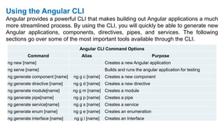 Unit 1 - TypeScript & Introduction to Angular CLI.pptx