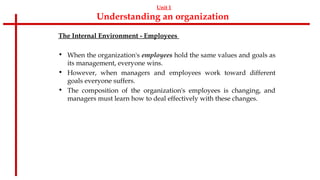 Inside Organization Understanding an Organization - Copy.ppt