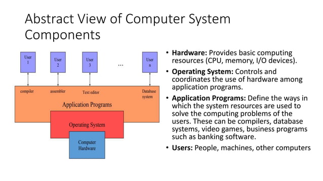 UNIT 1 - UNDERSTANDINGTHE PRINCIPLES OF OPERATING SYSTEM.pptx ...