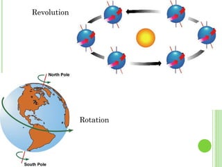 Unit 1 The Universe | PPT
