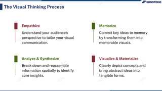 Unit 1 - Visual Thinking Fundamentals.pdf