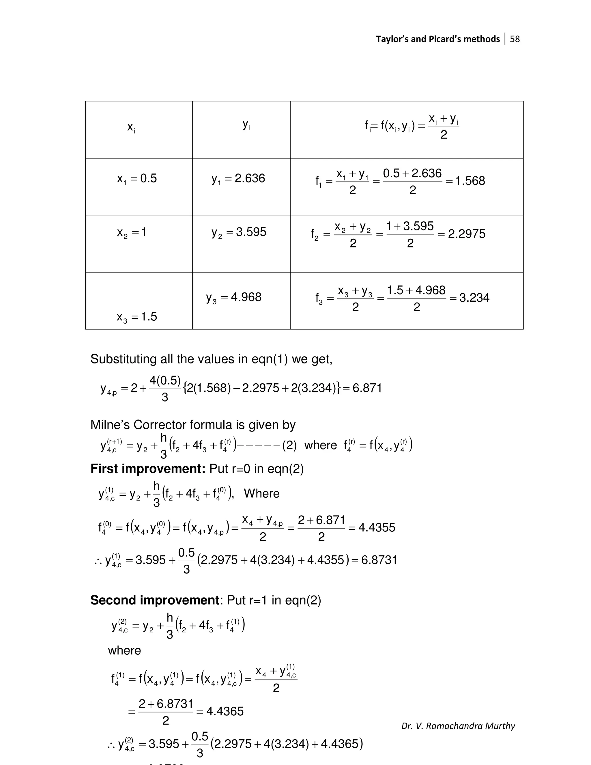 Taylor’s and Picard’s methods 58
Dr. V. Ramachandra Murthy
Substituting all the values in eqn(1) we get,
Milne’s Corrector formula is given by
First improvement: Put r=0 in eqn(2)
Second improvement: Put r=1 in eqn(2)
2
yx
)y,f(xf ii
iii
+
==ix iy
0.5x1 =
1x2 =
1.5x3 =
636.2y1 =
595.3y2 =
968.4y3 =
568.1
2
2.6360.5
2
yx
f 11
1 =
+
=
+
=
2975.2
2
3.5951
2
yx
f 22
2 =
+
=
+
=
234.3
2
4.9681.5
2
yx
f 33
3 =
+
=
+
=
{ } 871.6)234.3(22975.2)568.1(2
3
4(0.5)
2y p4, =+−+=
( ) ( )(r)
44
(r)
4
(r)
4322
1)(r
c4, y,xffwhere)2(f4ff
3
h
yy =−−−−−+++=+
( )
( ) ( )
( ) 6.87314.43554(3.234)2.2975
3
0.5
3.595y
4.4355
2
6.8712
2
yx
y,xfy,xff
Where,f4ff
3
h
yy
(1)
c4,
p4,4
p4,4
(0)
44
(0)
4
(0)
4322
(1)
c4,
=+++=∴
=
+
=
+
===
+++=
( )
( ) ( )
( )4.43654(3.234)2.2975
3
0.5
3.595y
4.4365
2
6.87312
2
yx
y,xfy,xff
where
f4ff
3
h
yy
(2)
c4,
(1)
c4,4(1)
c4,4
(1)
44
(1)
4
(1)
4322
(2)
c4,
+++=∴
=
+
=
+
===
+++=
 
