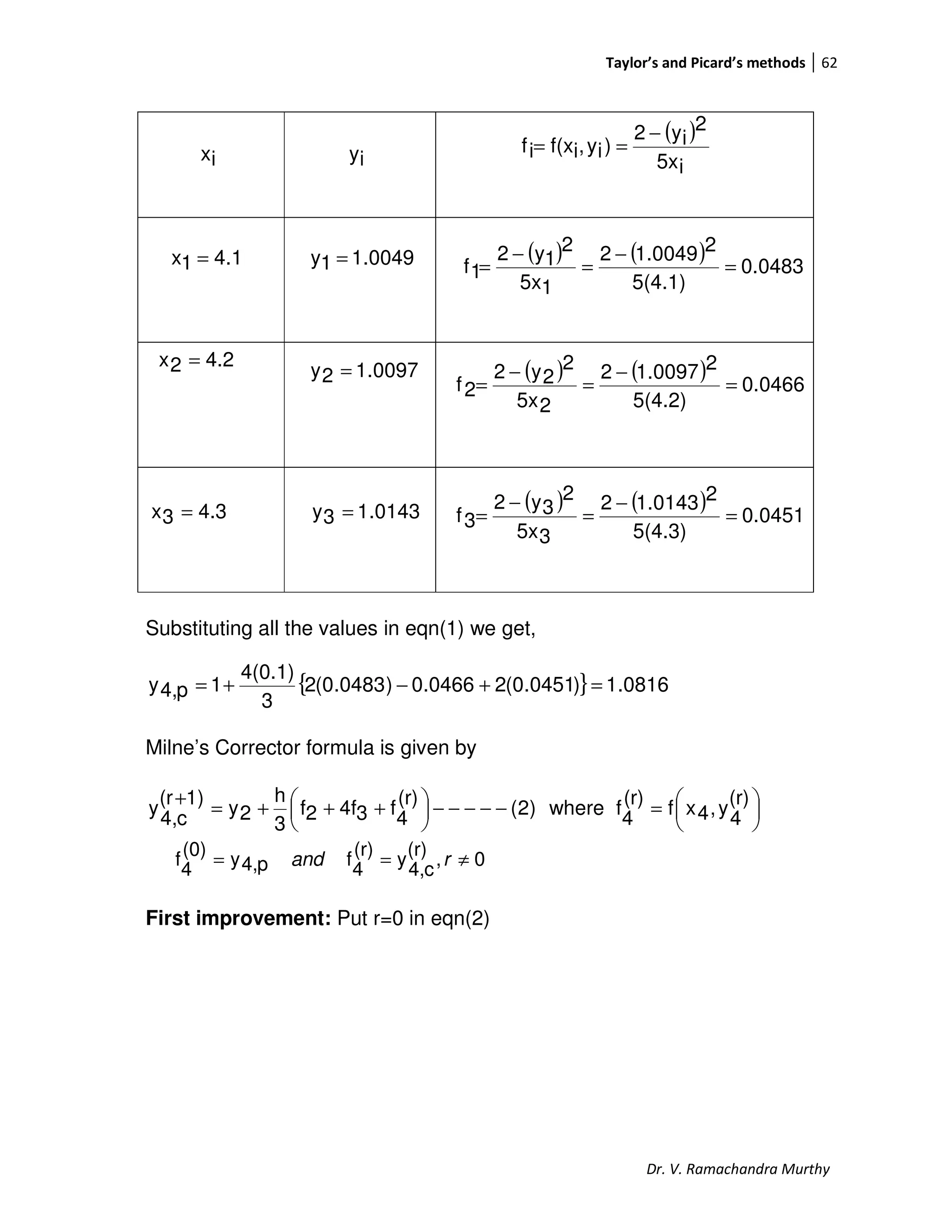 Taylor’s and Picard’s methods 62
Dr. V. Ramachandra Murthy
Substituting all the values in eqn(1) we get,
{ } 0816.1)0451.0(20466.0)0483.0(2
3
4(0.1)
1p4,y =+−+=
Milne’s Corrector formula is given by





=−−−−−




 +++=
+ (r)
4
y,4xf
(r)
4
fwhere)2(
(r)
4
f34f2f
3
h
2y
1)(r
c4,
y
0,
(r)
c4,
y
(r)
4
fp4,y
(0)
4
f ≠== rand
First improvement: Put r=0 in eqn(2)
( )
i5x
2
iy2
)iy,if(xif
−
==
ix iy
4.11x =
4.22x =
4.33x =
0049.11y =
0097.12y =
0143.13y =
( ) ( ) 0.0483
5(4.1)
21.00492
15x
2
1y2
1f =
−
=
−
=
( ) ( ) 0.0466
5(4.2)
21.00972
25x
2
2y2
2f =
−
=
−
=
( ) ( ) 0.0451
5(4.3)
21.01432
35x
2
3y2
3f =
−
=
−
=
 