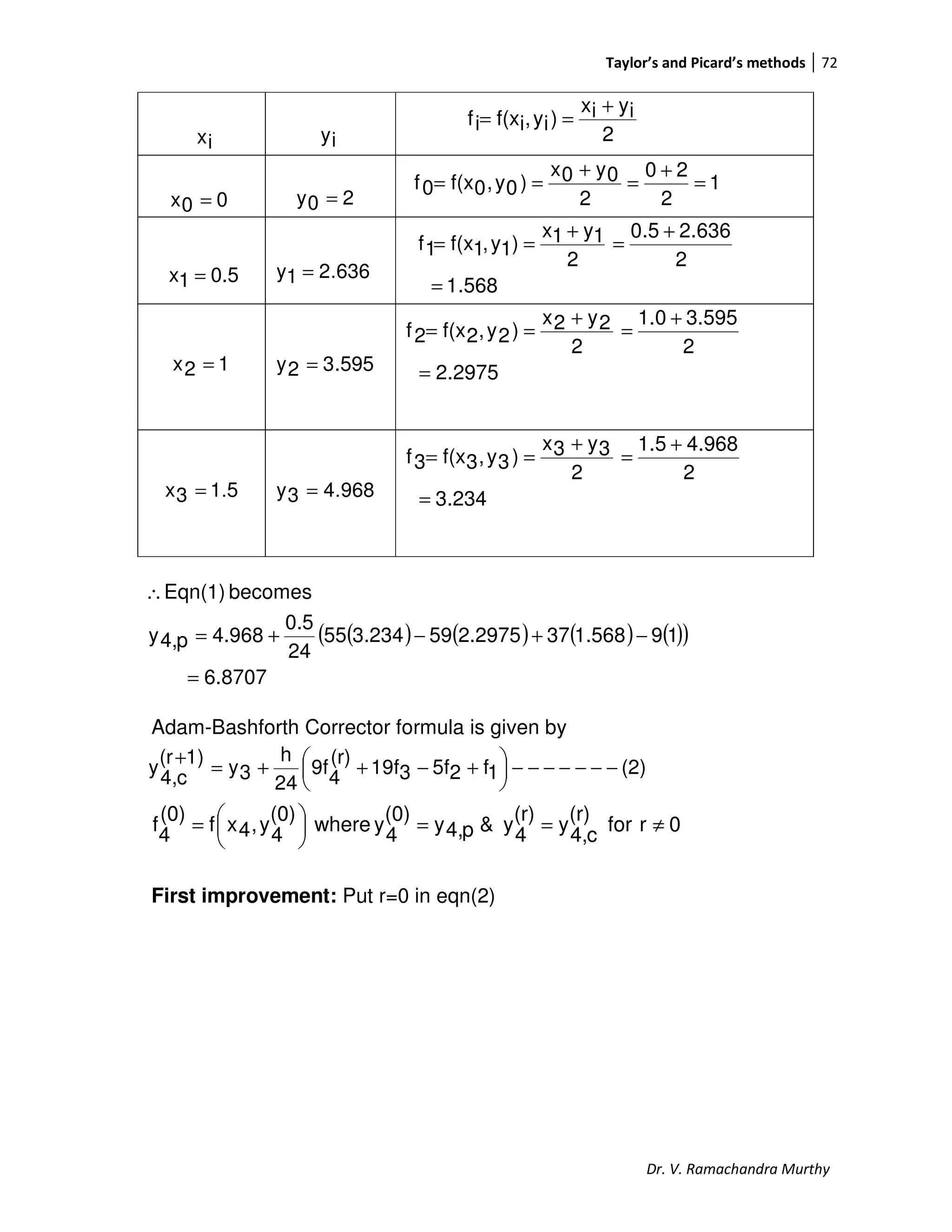 Taylor’s and Picard’s methods 72
Dr. V. Ramachandra Murthy
ix iy 2
iyix
)iy,if(xif
+
==
00x = 20y =
1
2
20
2
0y0x
)0y,0f(x0f =
+
=
+
==
0.51x = 636.21y =
568.1
2
636.25.0
2
1y1x
)1y,1f(x1f
=
+
=
+
==
12x = 595.32y = 2975.2
2
595.30.1
2
2y2x
)2y,2f(x2f
=
+
=
+
==
1.53x = 968.43y = 234.3
2
968.45.1
2
3y3x
)3y,3f(x3f
=
+
=
+
==
( ) ( ) ( ) ( )( )
8707.6
191.568372.2975593.23455
24
0.5
4.968p4,y
becomesEqn(1)
=
−+−+=
∴
Adam-Bashforth Corrector formula is given by
(2)1f25f319f
(r)
4
9f
24
h
3y
1)(r
c4,
y −−−−−−−




 +−++=
+
0rfor
(r)
c4,
y
(r)
4
y&p4,y
(0)
4
ywhere
(0)
4
y,4xf
(0)
4
f ≠==




=
First improvement: Put r=0 in eqn(2)
 