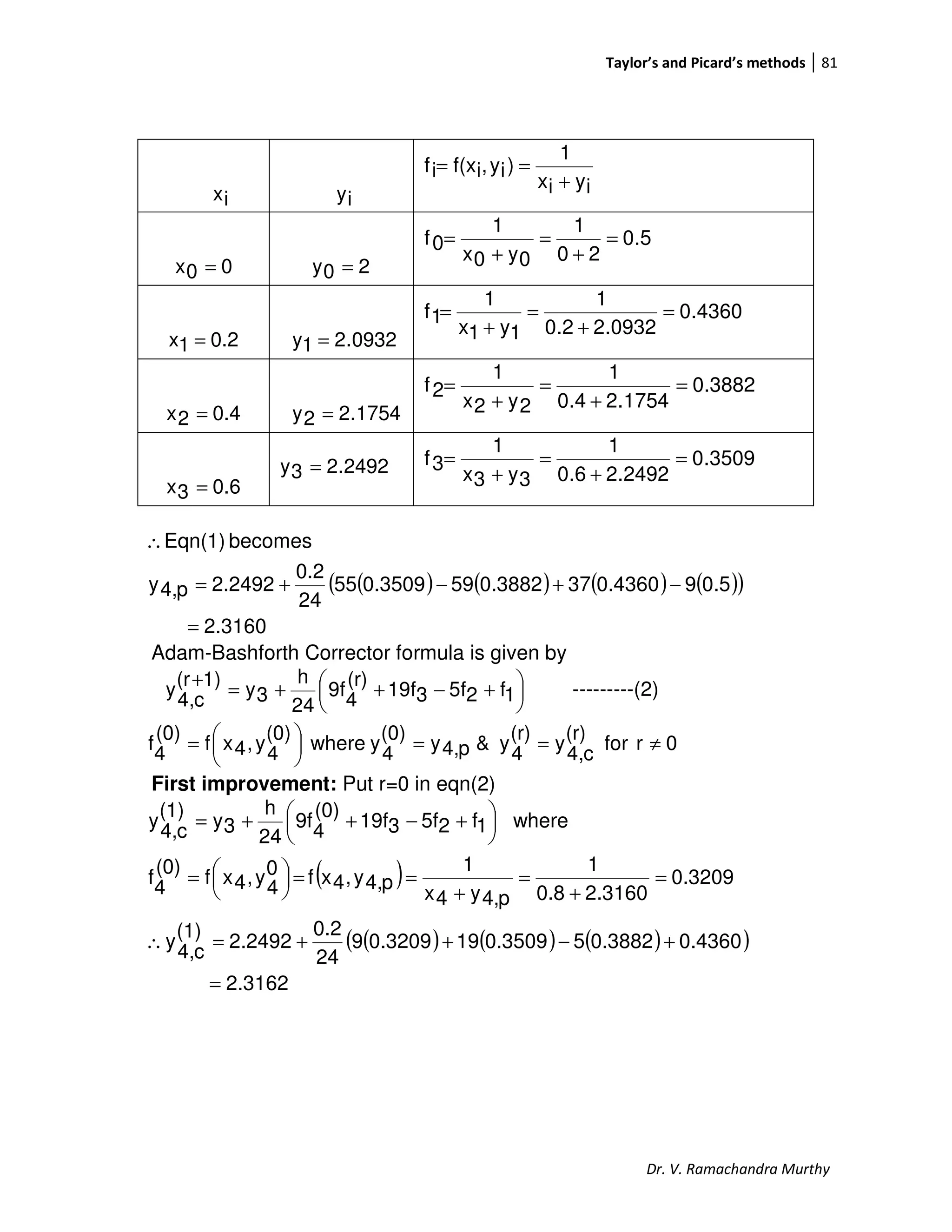 Taylor’s and Picard’s methods 81
Dr. V. Ramachandra Murthy
ix iy iyix
1
)iy,if(xif
+
==
00x = 20y =
5.0
20
1
0y0x
1
0f =
+
=
+
=
0.21x = 0932.21y =
4360.0
0932.22.0
1
1y1x
1
1f =
+
=
+
=
0.42x = 1754.22y =
3882.0
1754.24.0
1
2y2x
1
2f =
+
=
+
=
0.63x =
2492.23y = 3509.0
2492.26.0
1
3y3x
1
3f =
+
=
+
=
( ) ( ) ( ) ( )( )
2.3160
0.590.4360370.3882590.350955
24
0.2
2.2492p4,y
becomesEqn(1)
=
−+−+=
∴
Adam-Bashforth Corrector formula is given by





 +−++=
+
1f25f319f
(r)
4
9f
24
h
3y
1)(r
c4,
y ---------(2)
0rfor
(r)
c4,
y
(r)
4
y&p4,y
(0)
4
ywhere
(0)
4
y,4xf
(0)
4
f ≠==




=
First improvement: Put r=0 in eqn(2)
( )
( ) ( ) ( )( )
2.3162
0.43600.388250.3509190.32099
24
0.2
2.2492
(1)
c4,
y
0.3209
2.31600.8
1
p4,y4x
1
p4,y,4xf0
4
y,4xf
(0)
4
f
where1f25f319f
(0)
4
9f
24
h
3y
(1)
c4,
y
=
+−++=∴
=
+
=
+
==



=





 +−++=
 